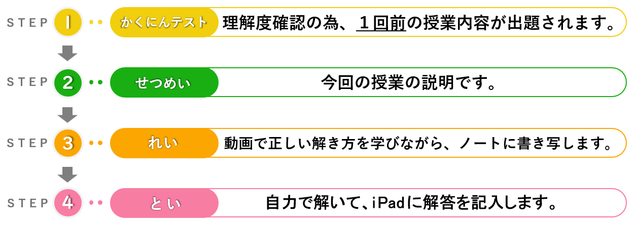 学習方法・カリキュラム - フォトン算数オンライン教室｜中学受験の 