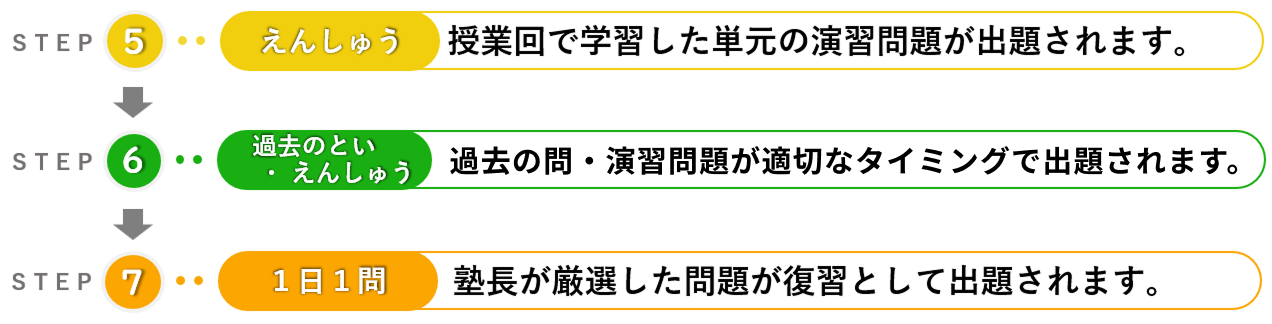 宿題回